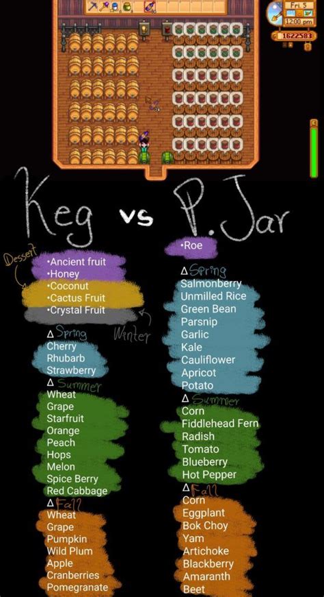 keg stardew|stardew keg vs preserves jar.